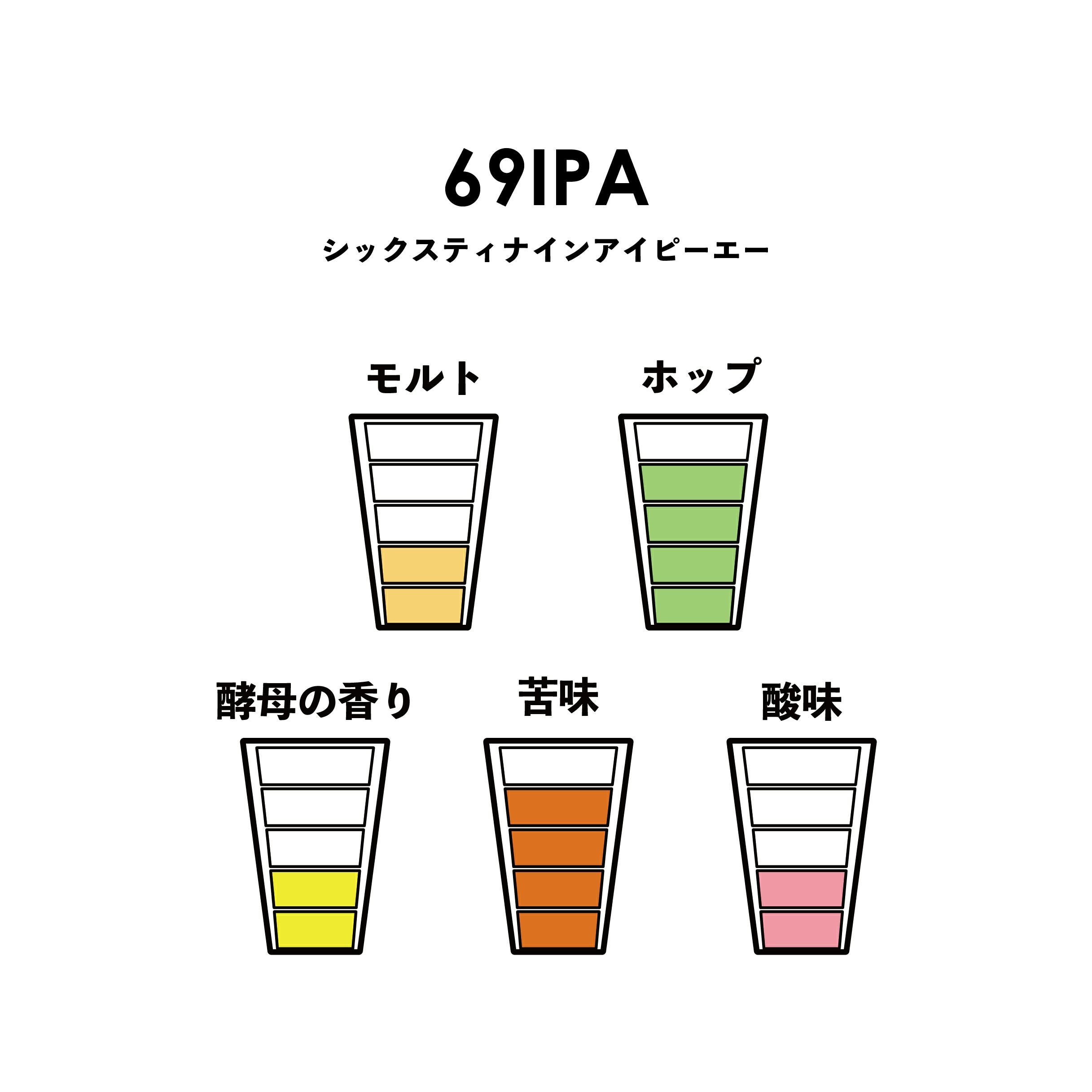 69IPA6本セット（440円/本） | Repubrew