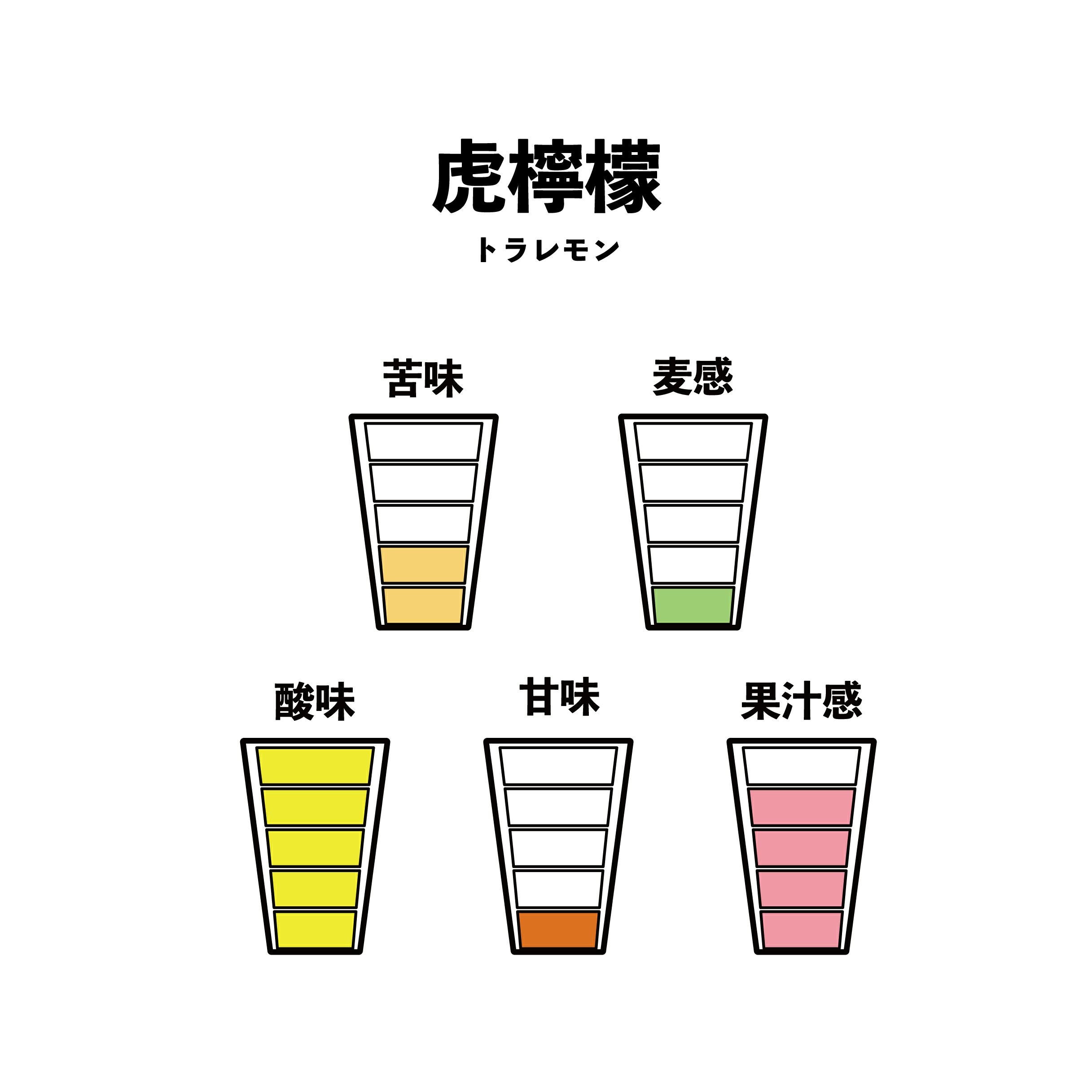 虎檸檬6本セット（363円/本） | Repubrew