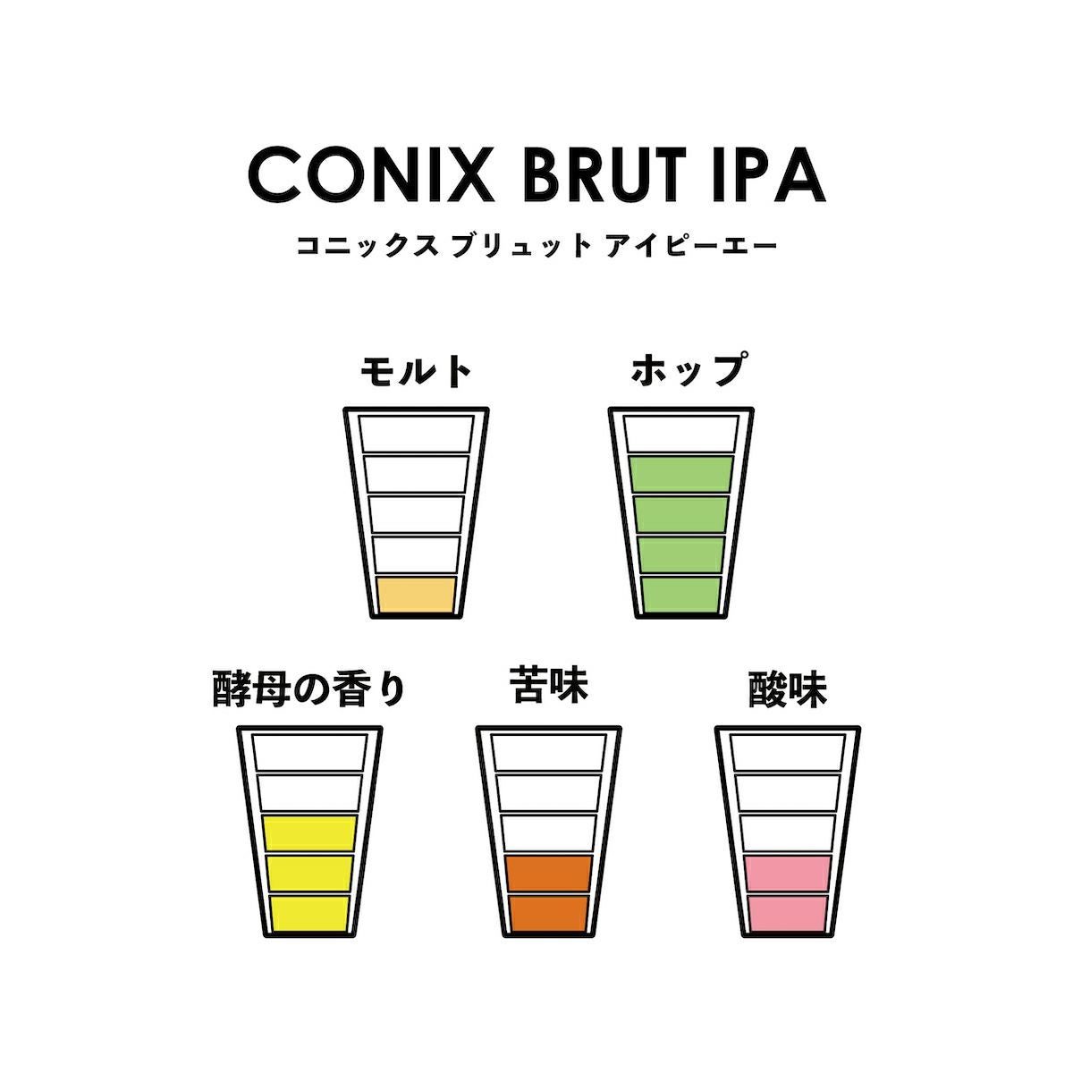 CONIX BRUT IPA6本セット（550円/本） | Repubrew